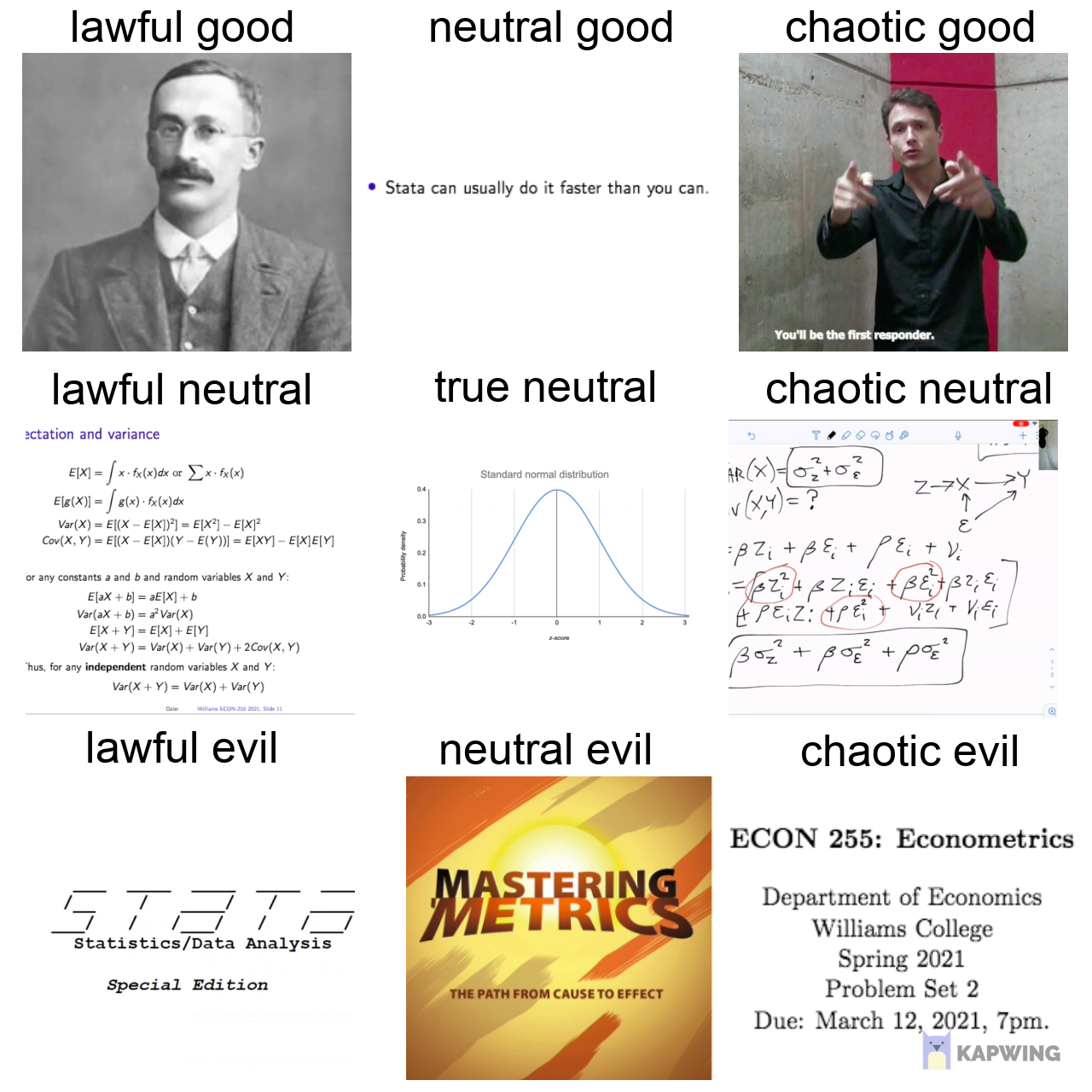 econometrics character alignment chart