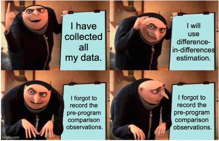 Data requirements of diff-in-diffs